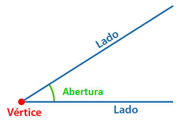 tabla de nombres y formas geometricas