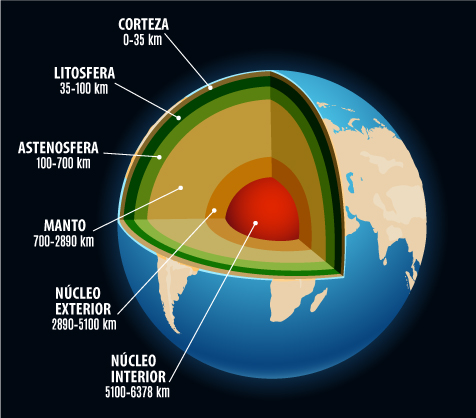 LIBRO-PEDIA Ciencias Naturales - Elbibliote.com