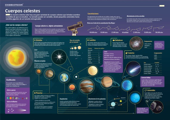 LIBRO-PEDIA Ciencias Naturales - Elbibliote.com