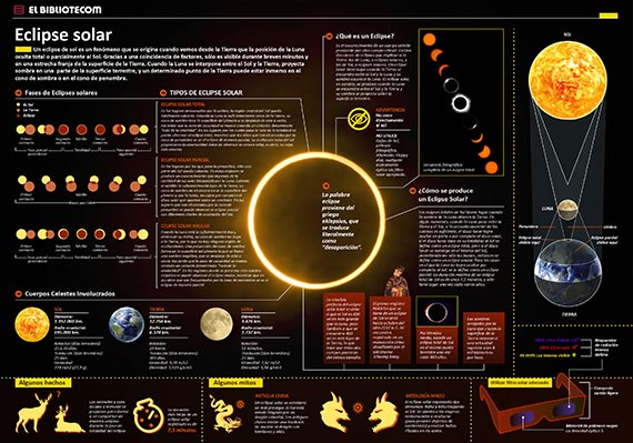 LIBRO-PEDIA Ciencias Naturales - Elbibliote.com