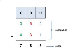 Página 233 – LIBRO-PEDIA – Matemática