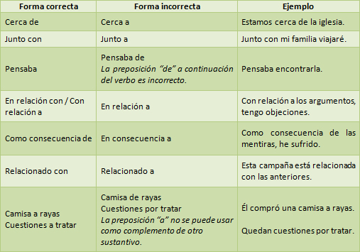 entre preposición ejemplo