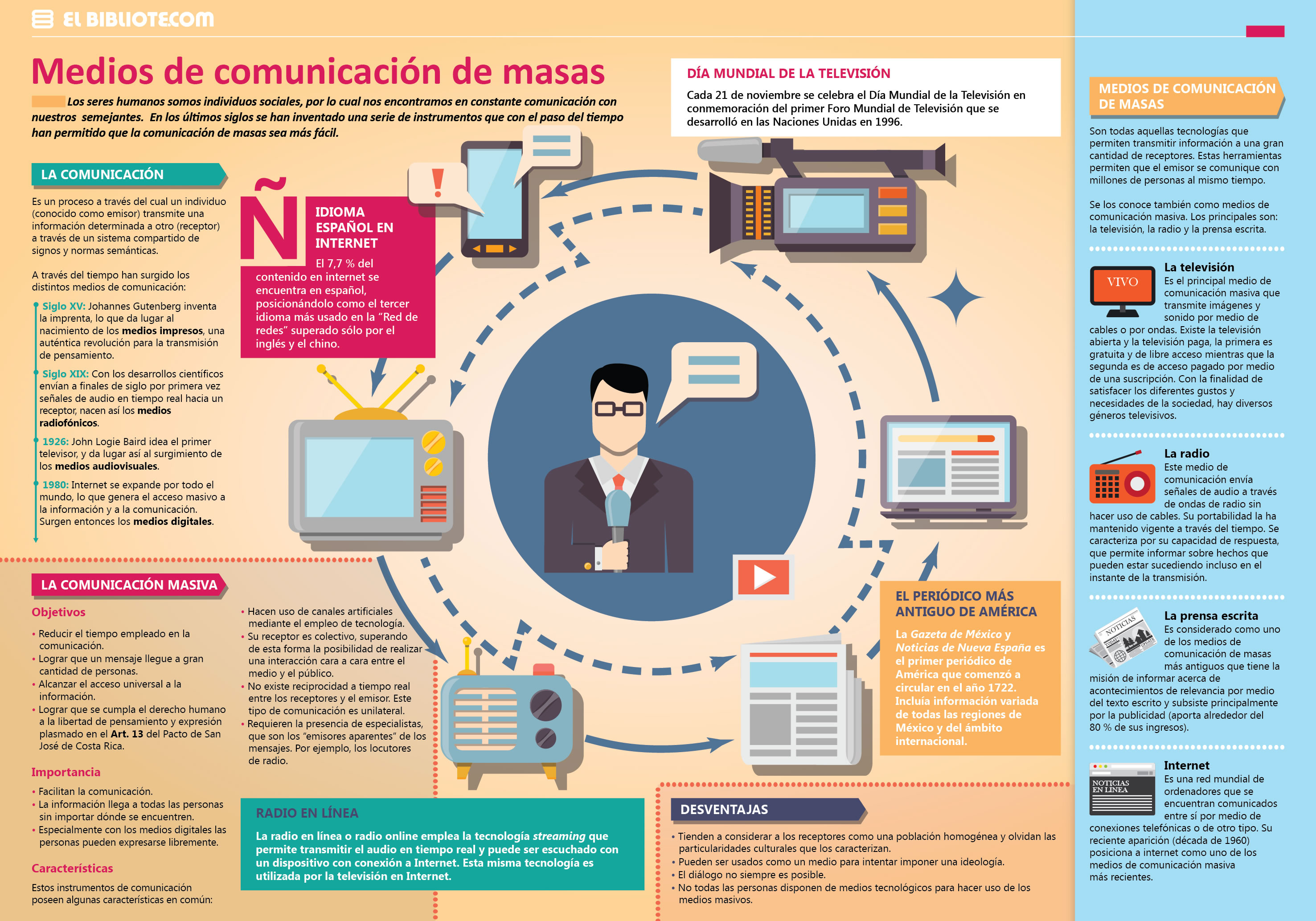 LIBRO-PEDIA Ciencias Naturales - Elbibliote.com