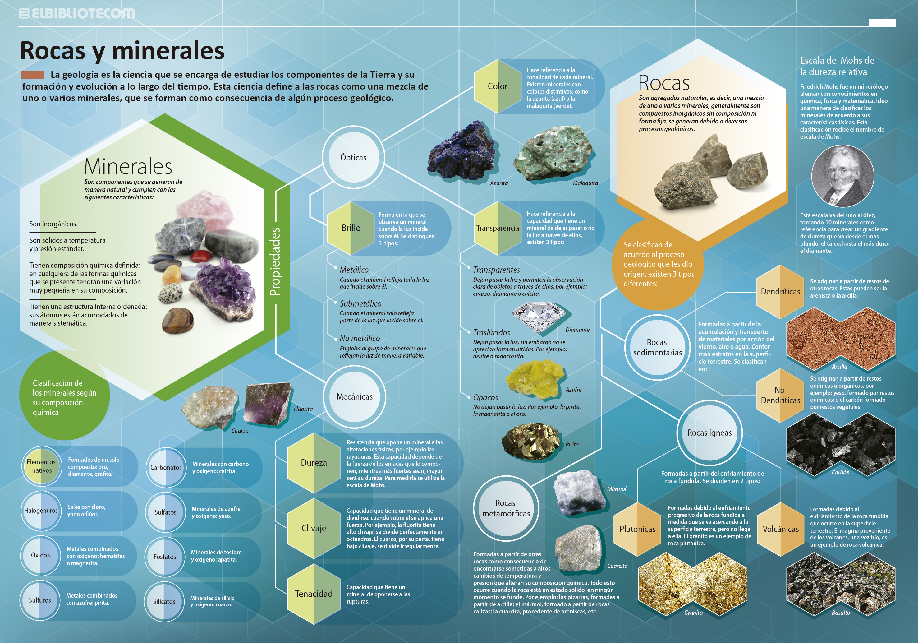Tabla De Propiedades F sicas De Los Minerales